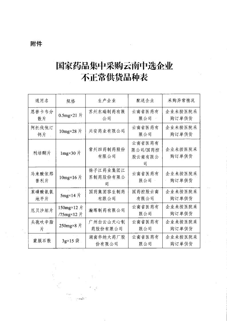 51视频
关于提交书面情况说明和产能清单的函_01.jpg