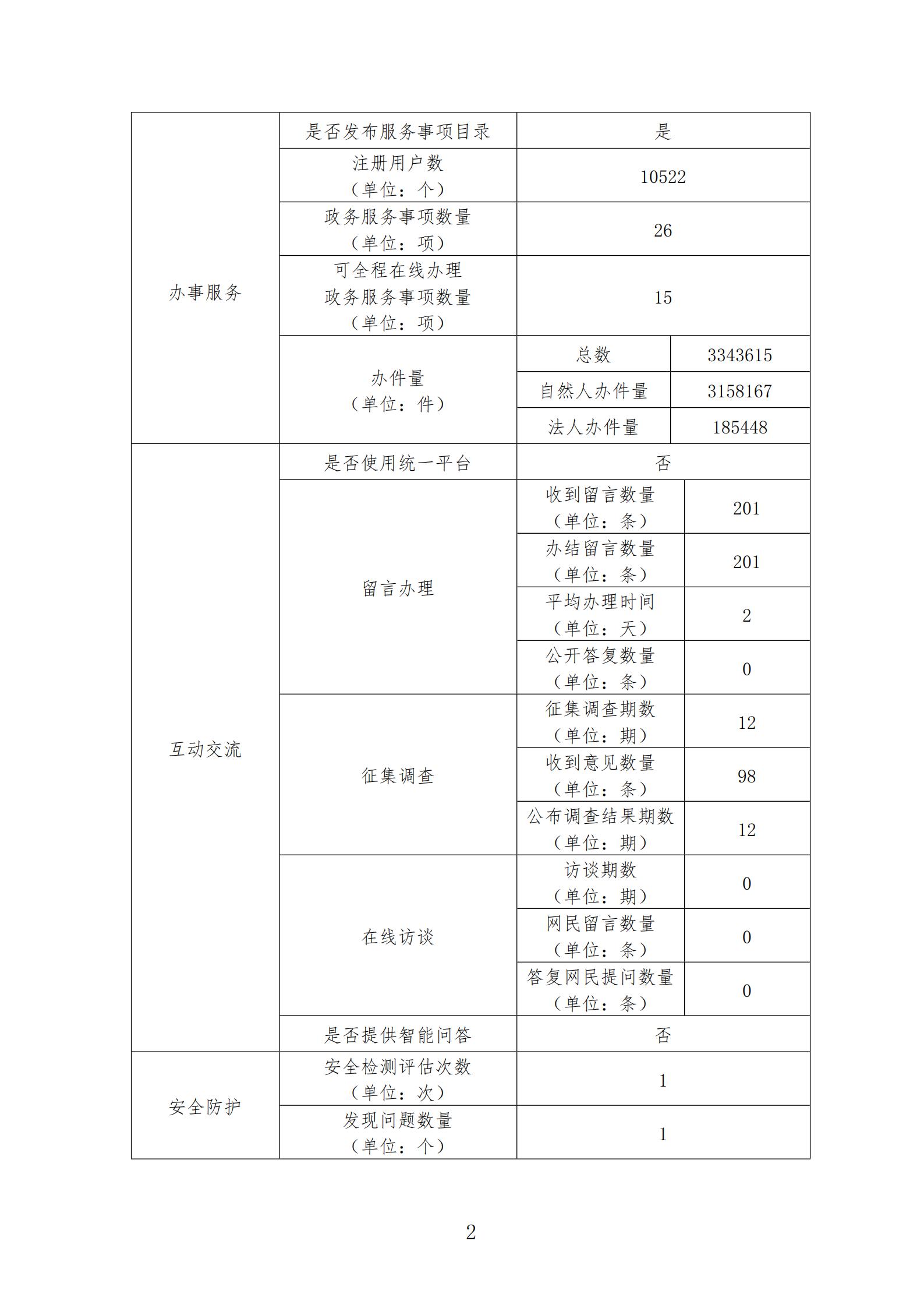 2020年51视频
网站年度报表_01.jpg